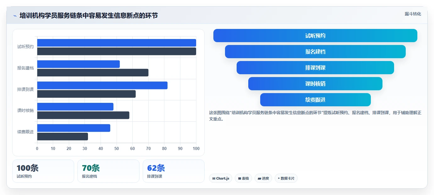 提升教学效率！2026年最值得投资的7款学务管理系统