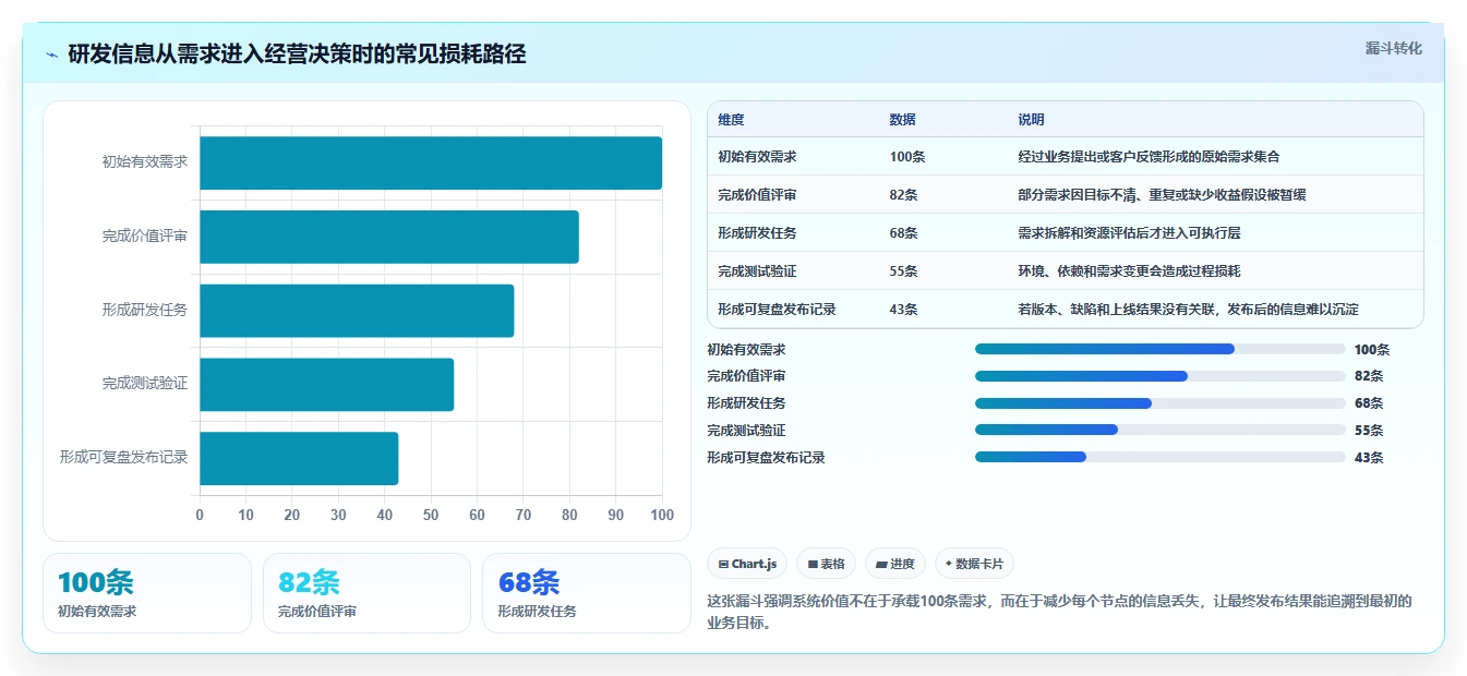 选对工具事半功倍:2026年最受欢迎的5大软件研发项目管理系统