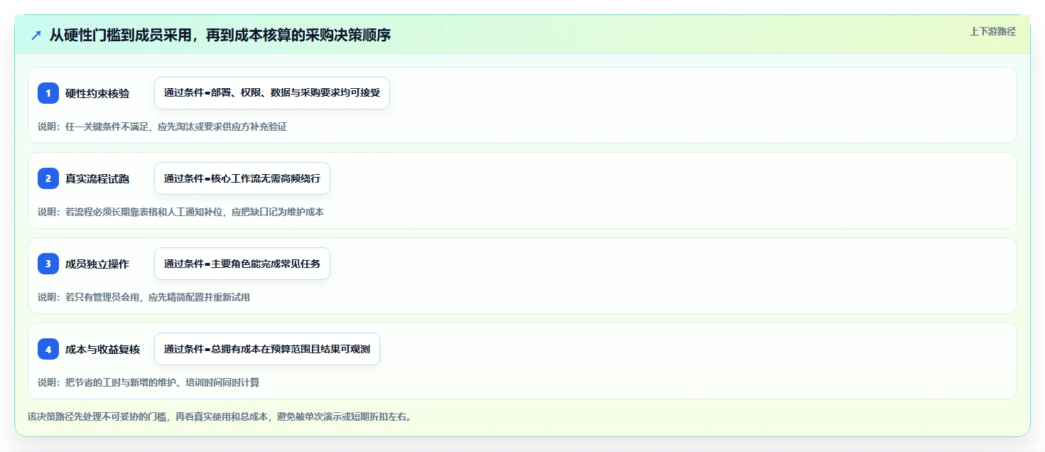 提升团队协作:2026年7款顶级项目管理引擎工具推荐