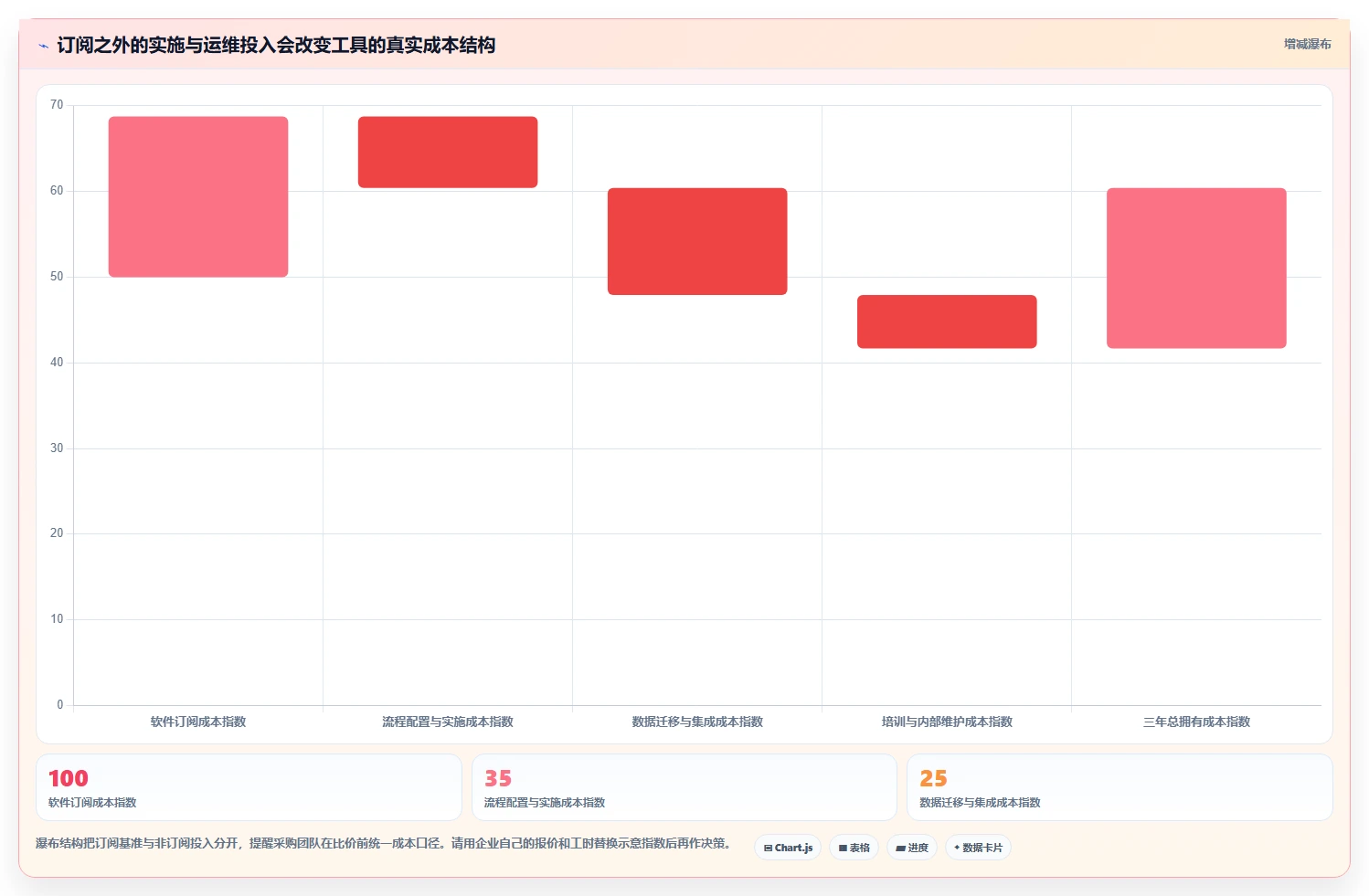2026年国内外7款高效项目管理工具深度对比:从PingCode到Jira的企业选型指南