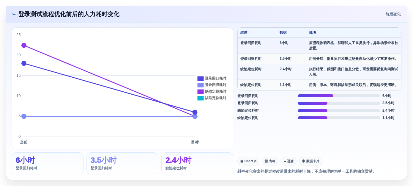 选择困难症？2026年微信小程序登录功能测试用例工具选型指南