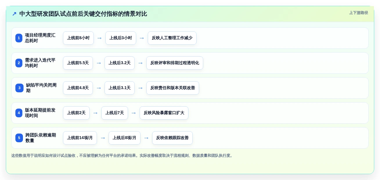 项目经理必备:2026年最值得投资的5款研发协作管理平台工具推荐