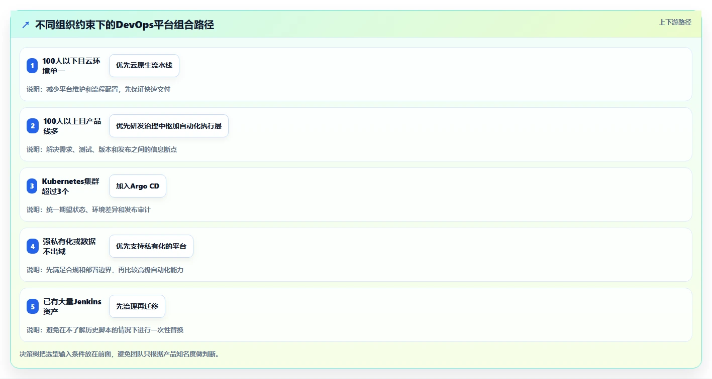 DevOps工具选型指南:2026年8大常见devops平台全面评测