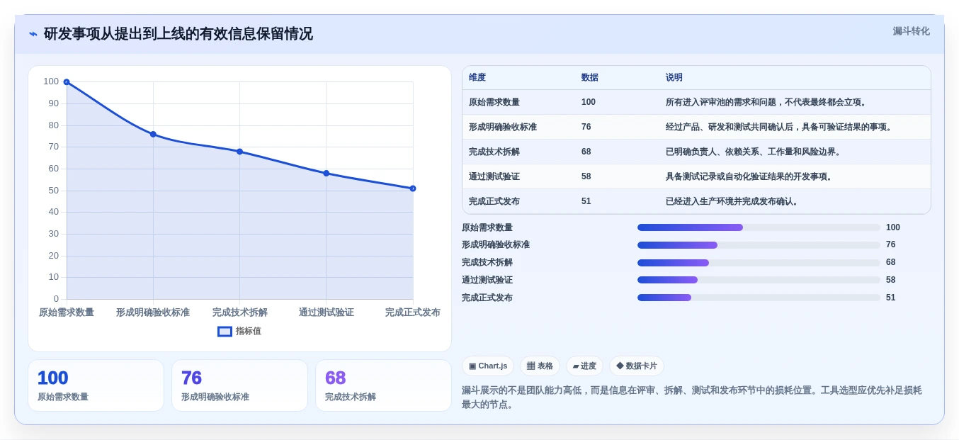 效率倍增！7个必备研发管理工具助力2026年项目成功