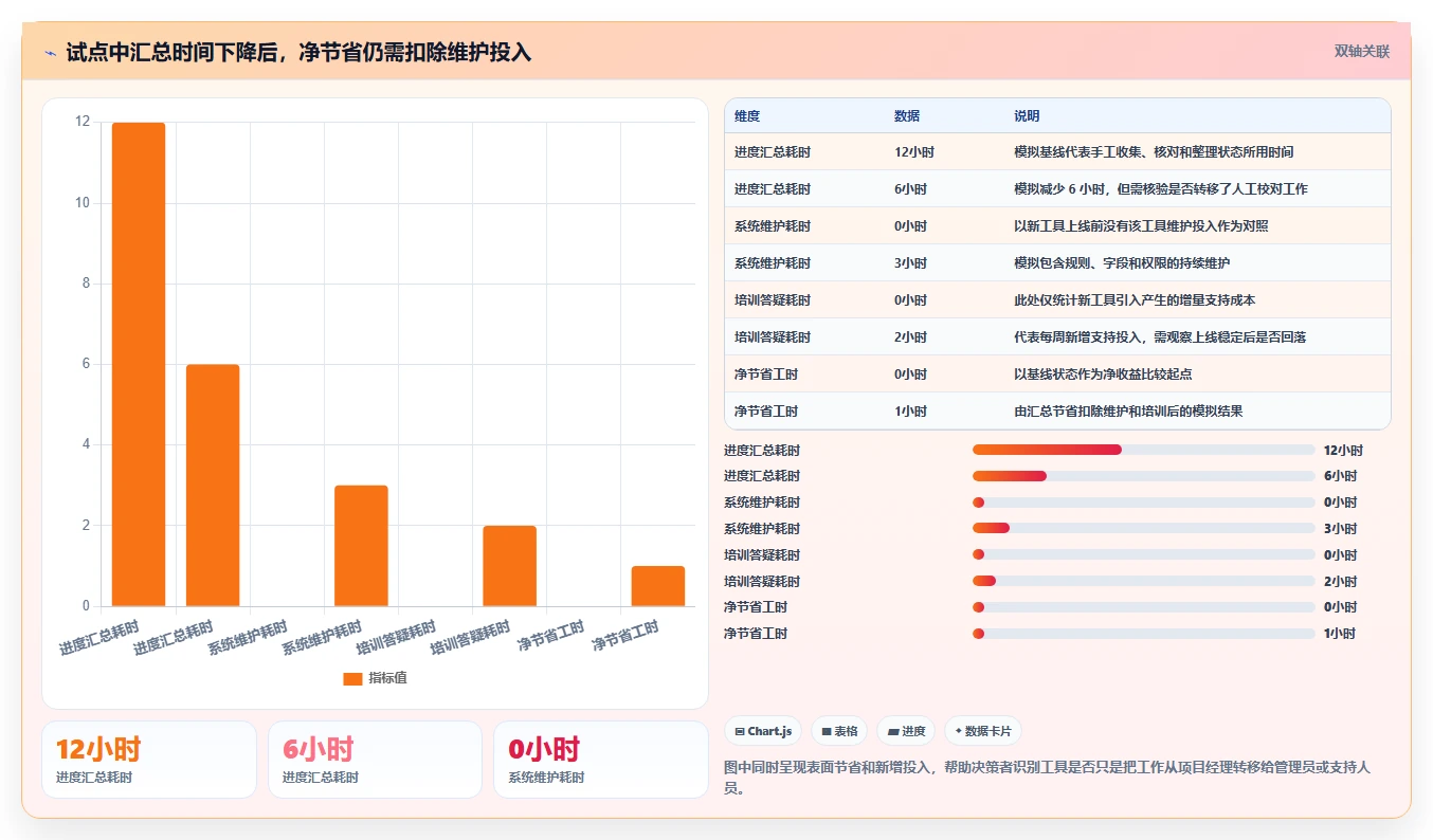 项目经理必看:2026年5款适合项目管理的软件工具深度测评