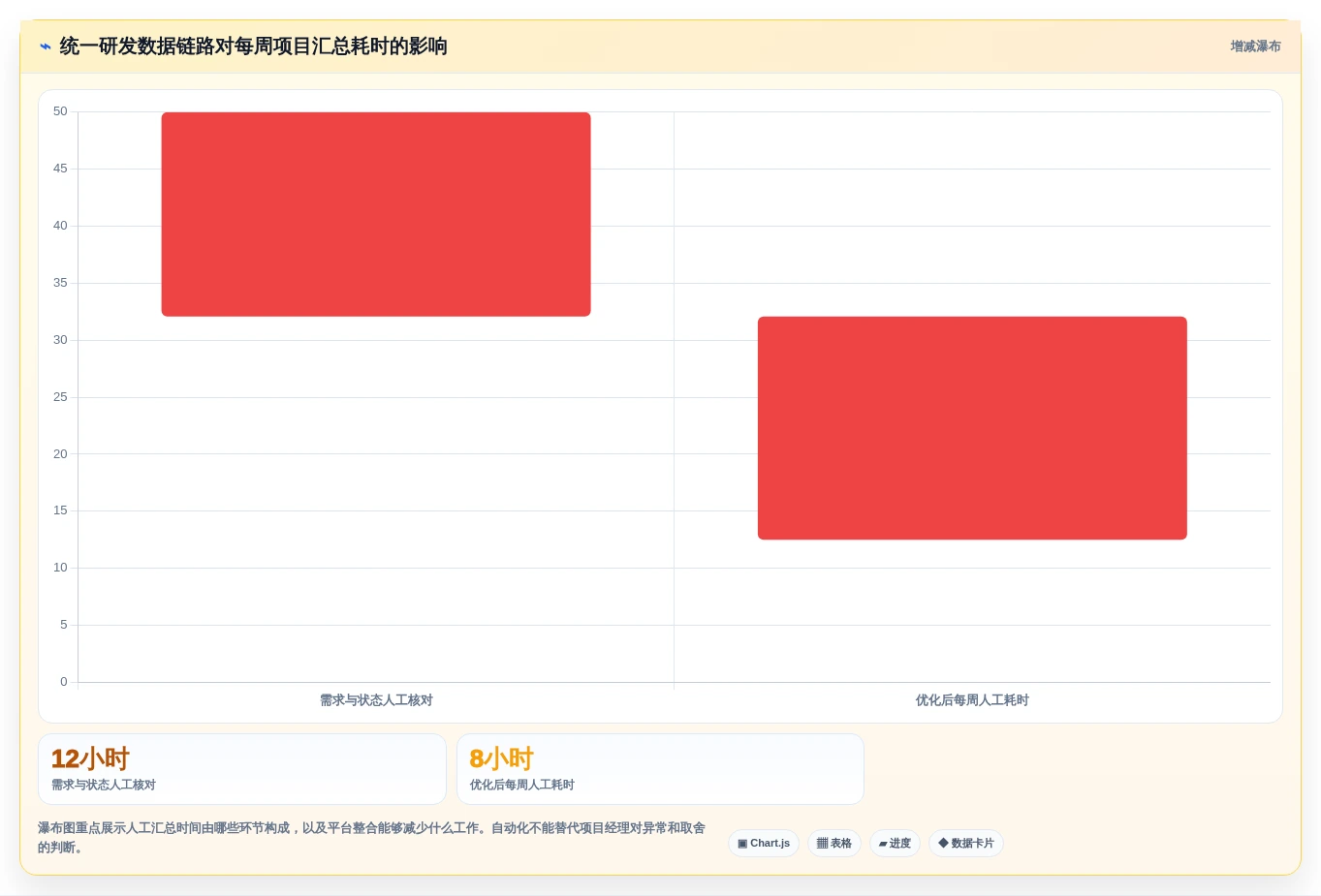 2026年企业研发项目管理平台选型:7款主流工具深度对比