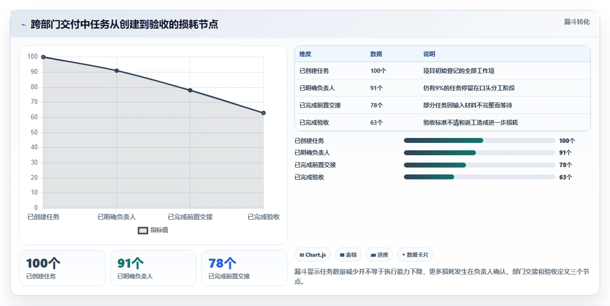 2026年项目管理必备:如何选择最适合你的任务清单管理系统?