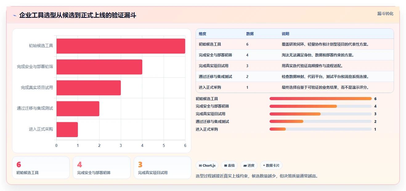 2026年项目开发效率大提升:6款顶级项目开发工作表工具对比