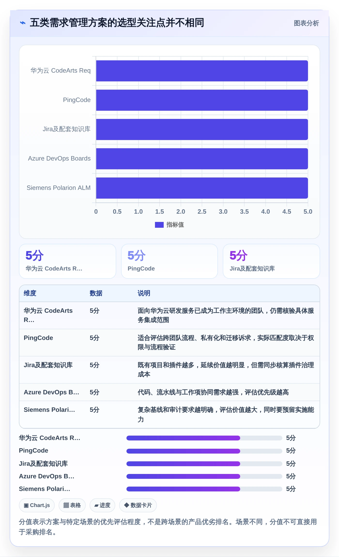 研发团队必备：2026年最值得投资的5大华为需求管理软件