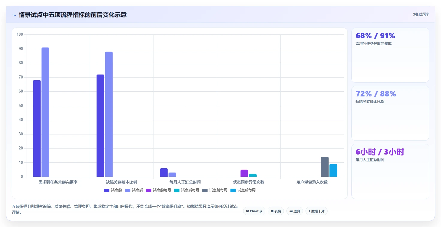 2026年企业级研发管理平台选型指南:6款主流方案深度对比