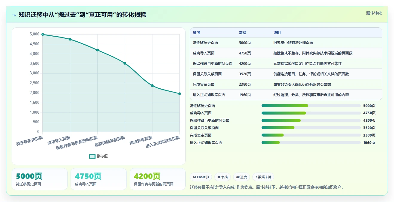 告别信息杂乱!2026年最值得尝试的5款Notion全能知识管理软件推荐