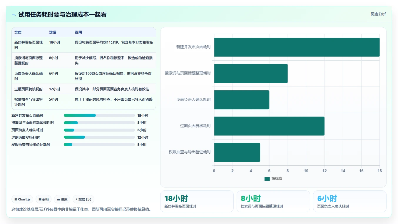 2026年效率之选:6大wiki文档软件工具深度对比