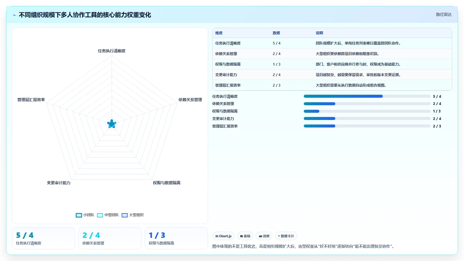 项目经理必看：2026年如何选择最适合的多人协作任务管理工具？