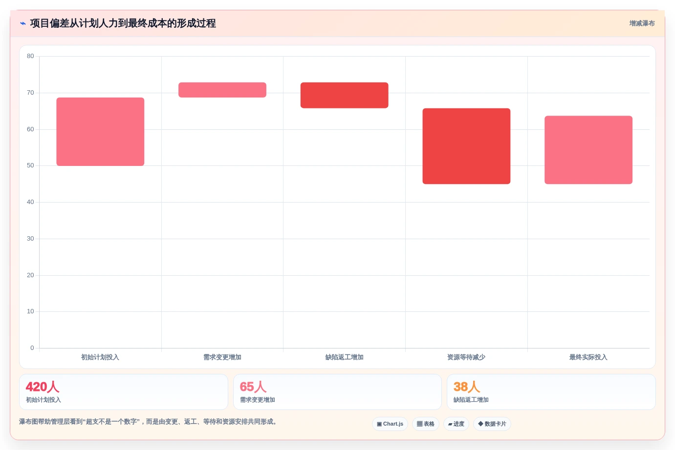 项目经理必读:如何选择最适合你的软件项目造价工具?2026年最新指南