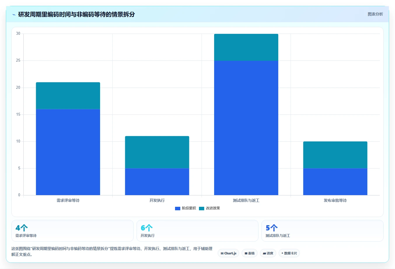 2026年研发管理新趋势:6款最受欢迎的研发用什么软件全面对比