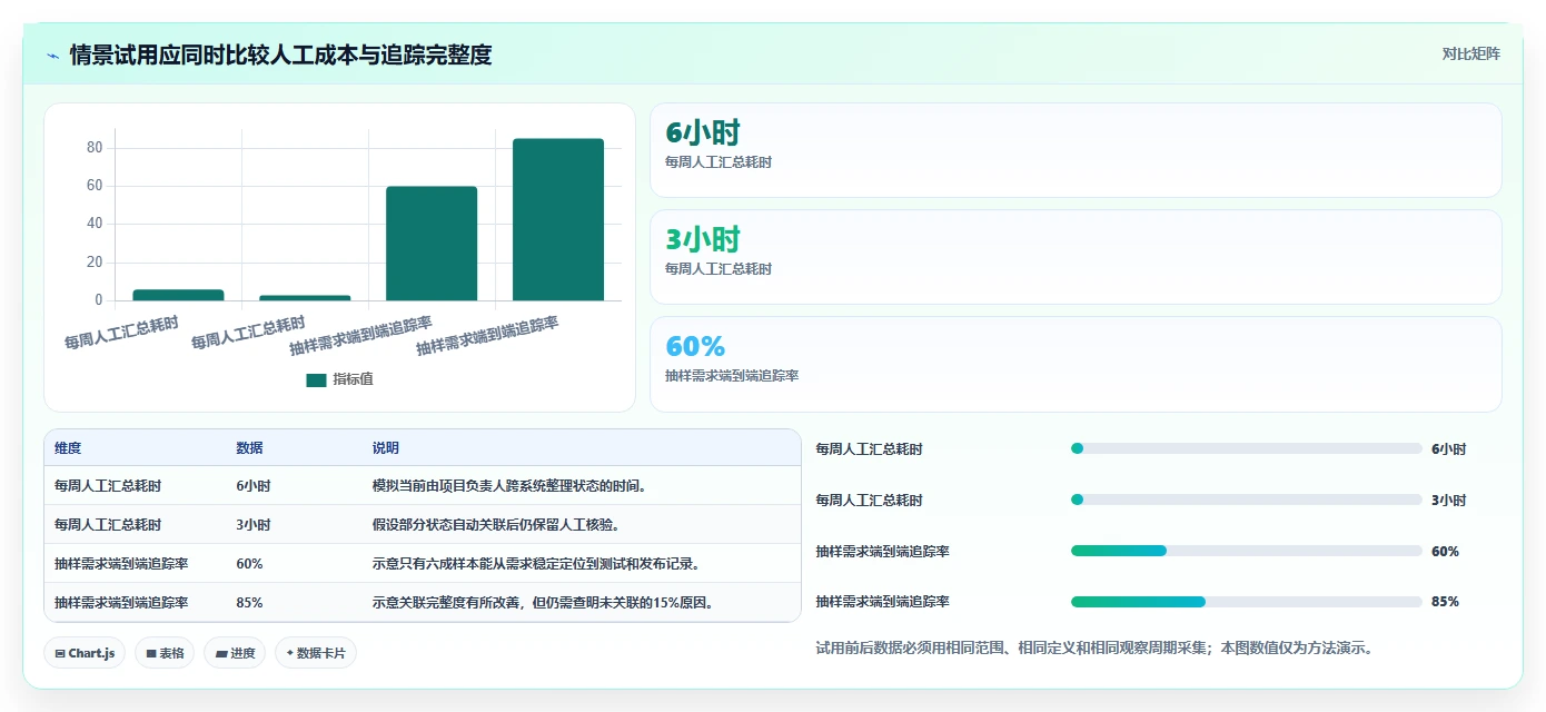 2026年能实现数据打通的研发管理软件用哪款?深度测评与选型指南