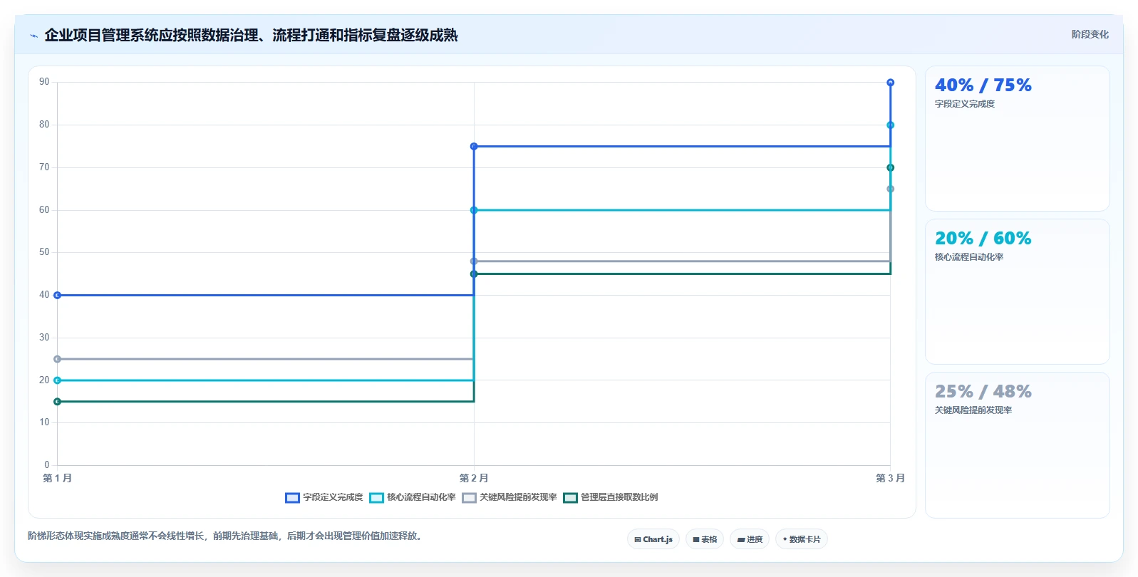 项目管理新趋势:2026年度8大多维表格 企业管理系统选型指南
