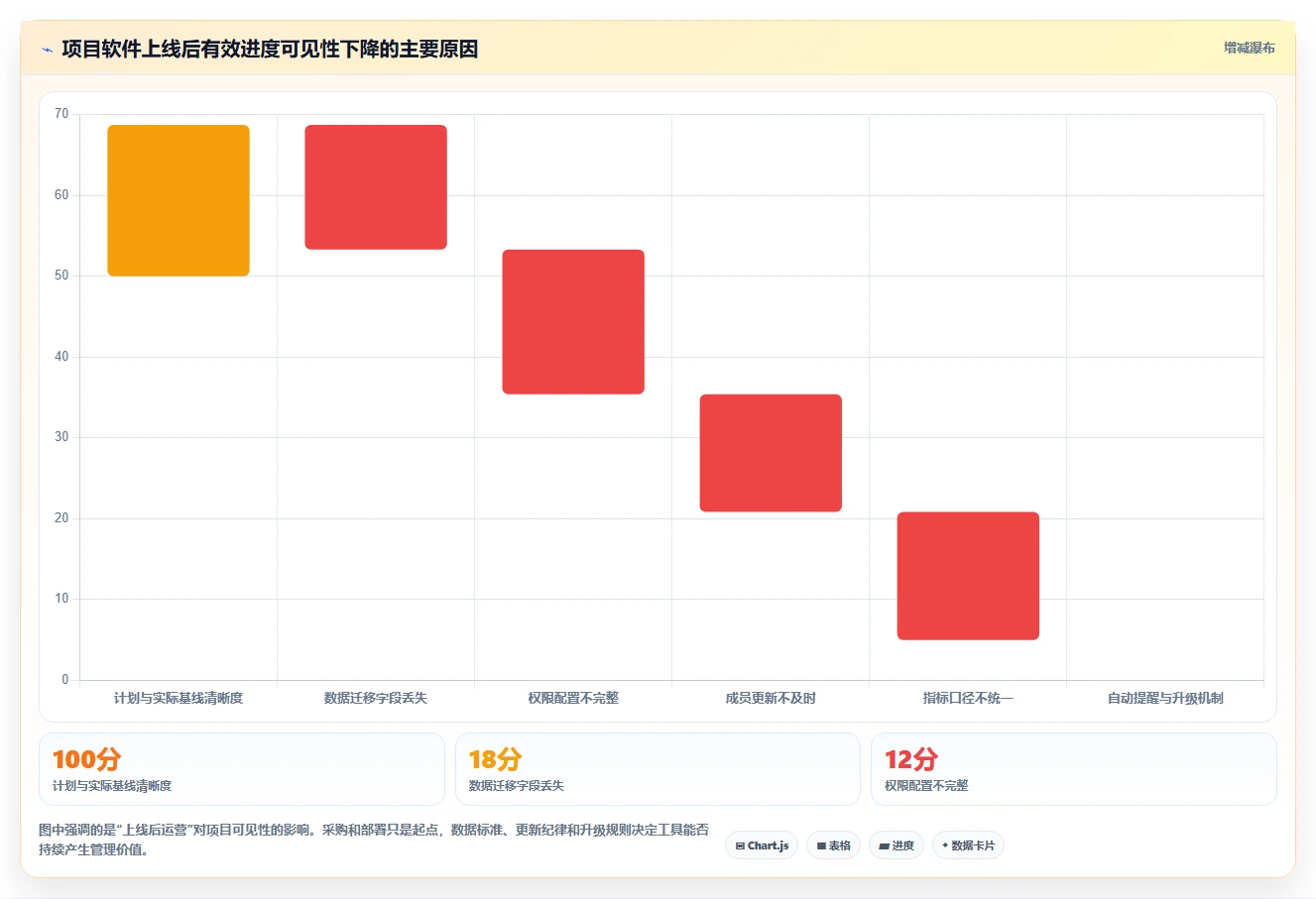 2026年不可错过的6大project项目进度管理软件工具盘点:哪款最适合你?