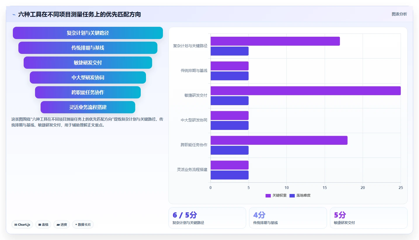2026年最佳进度测量系统大盘点：6款提升项目效率的必备工具