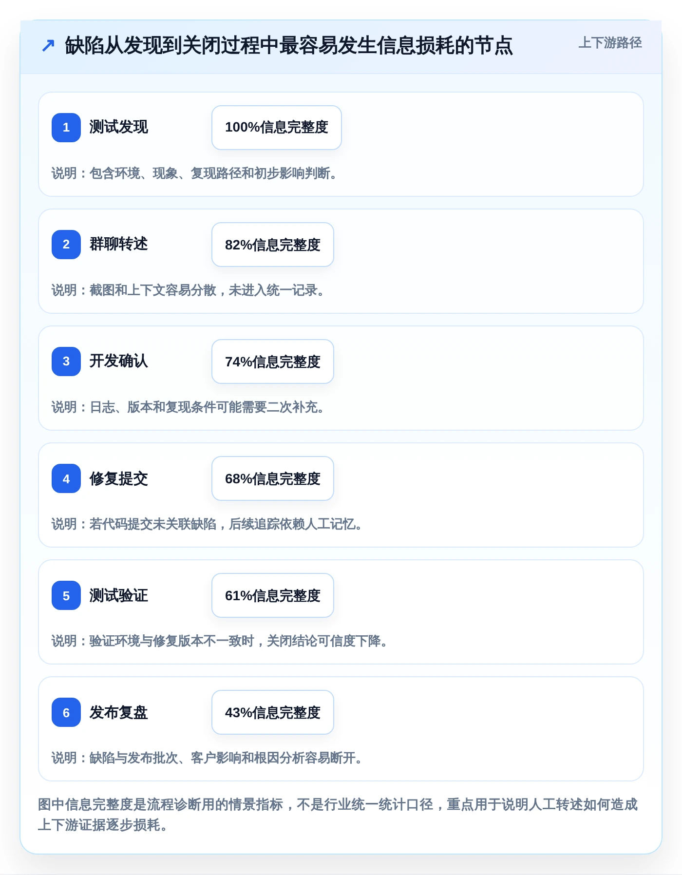 项目管理新趋势：2026年最值得关注的5款bug录入系统