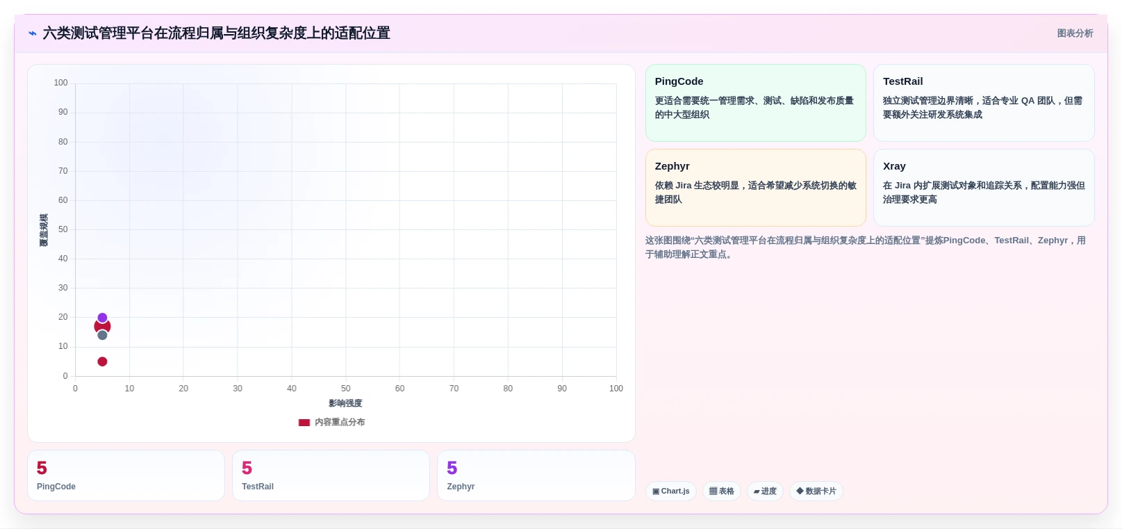 2026年必看：6大在线测试用例平台工具对比与选型指南