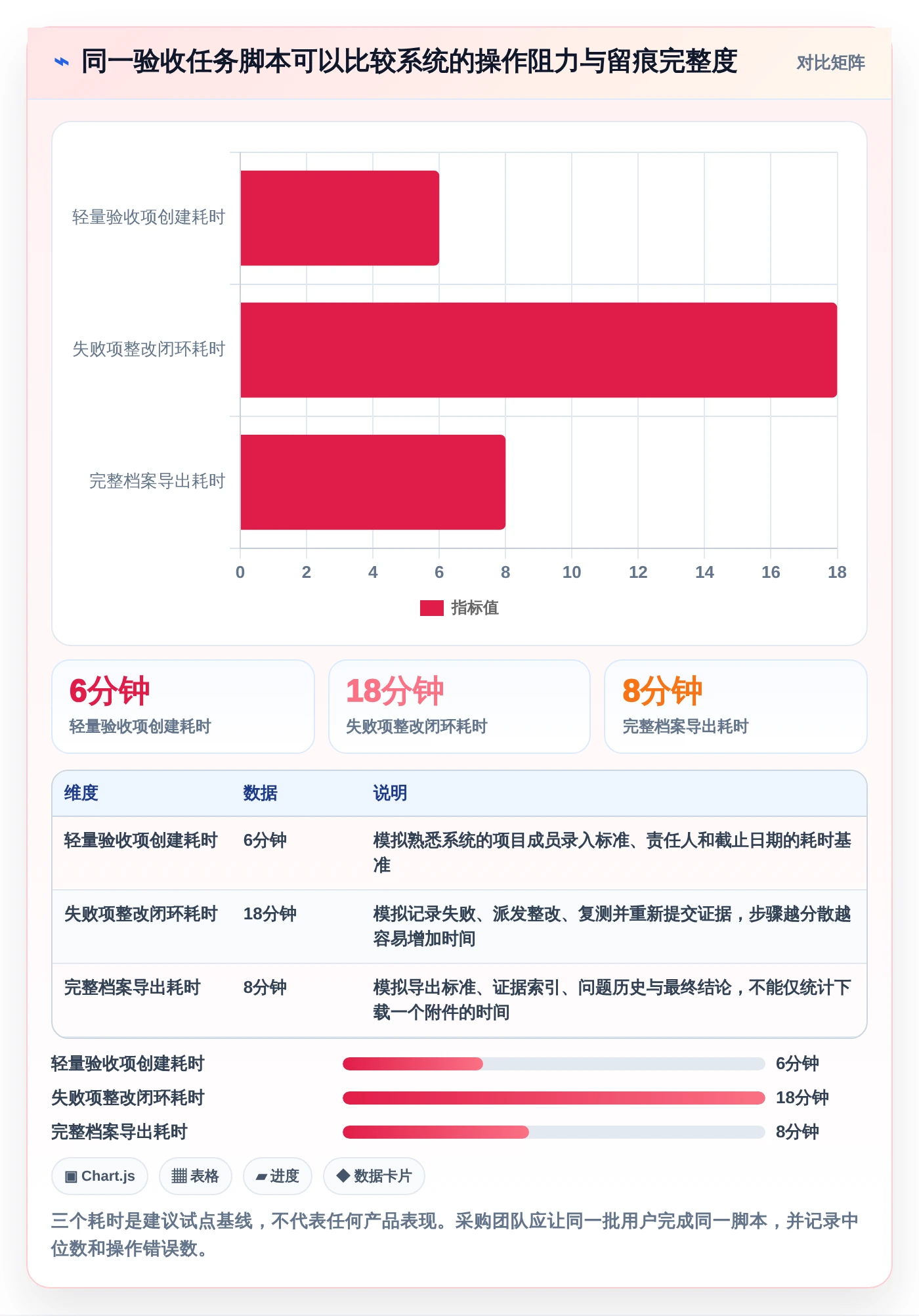 2026年项目验收系统大比拼:6款顶级工具助力高效管理