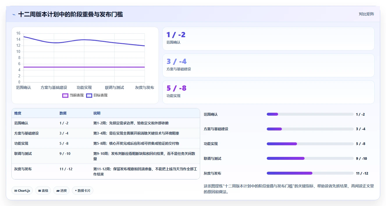 高效研发管理必备：2026年度7大软件项目进度计划模板工具推荐