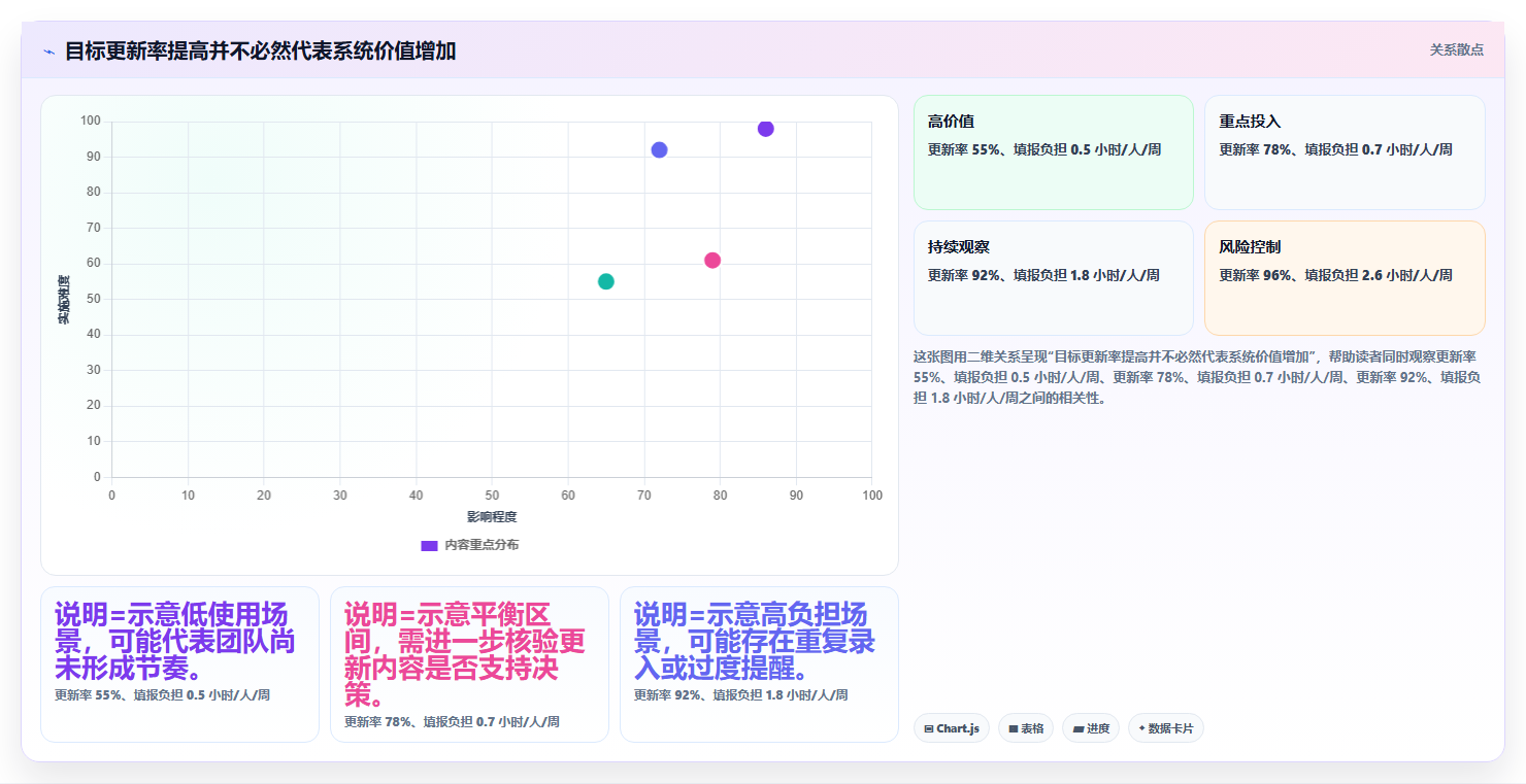从新手到专家：2026年最受欢迎的5款目标管理软件工具推荐