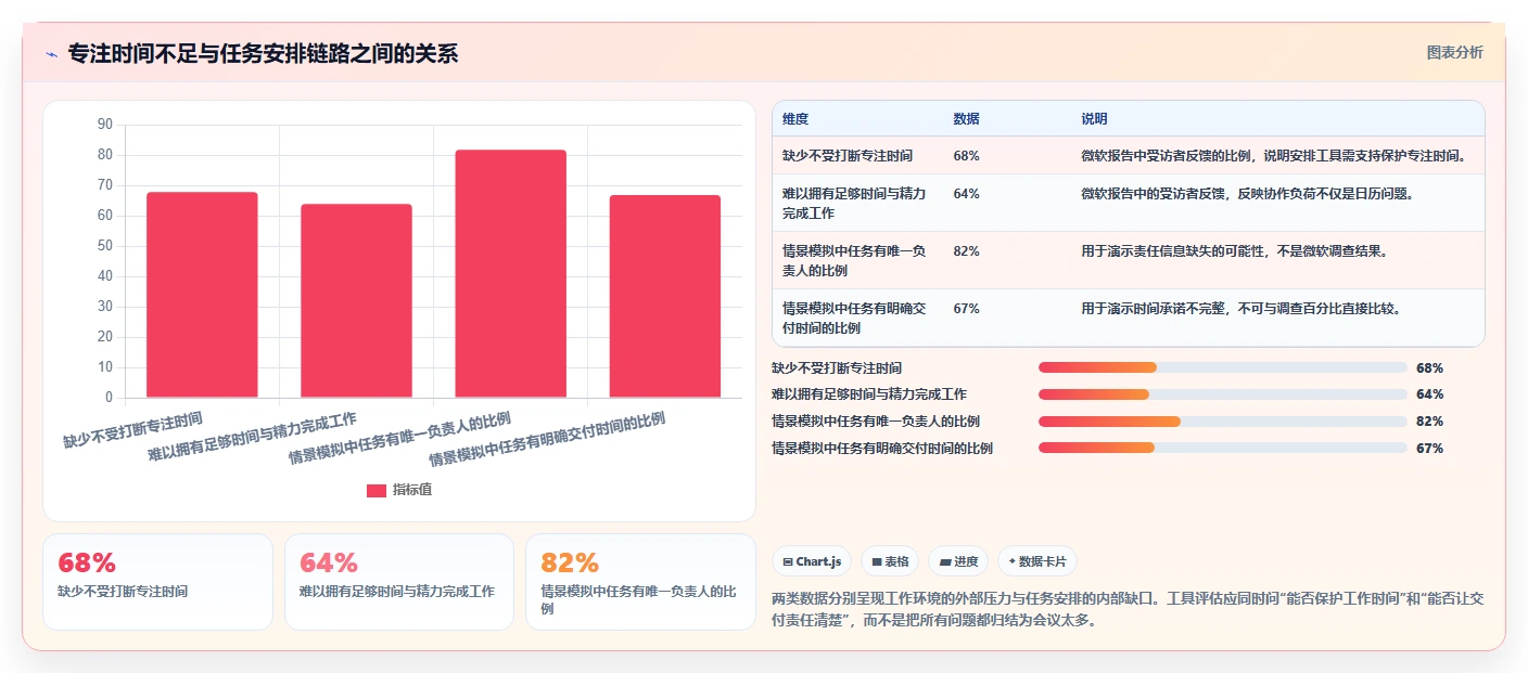 远程办公新趋势：2026年必备的5款有什么好用的工作安排软件工具盘点
