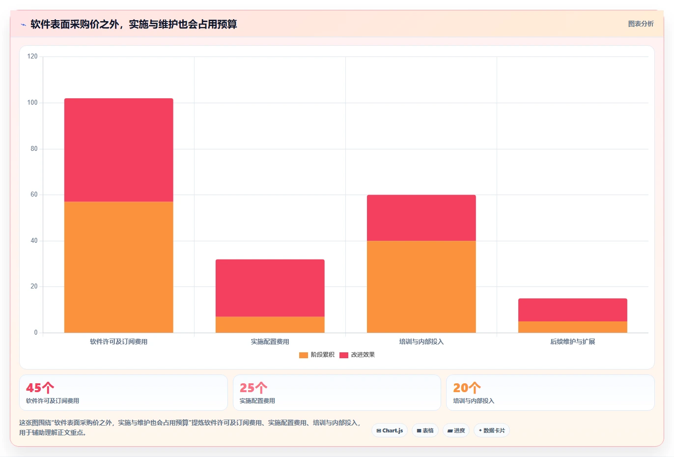 2026 年最新绩效管理软件对比:哪款工具最适合你的企业?