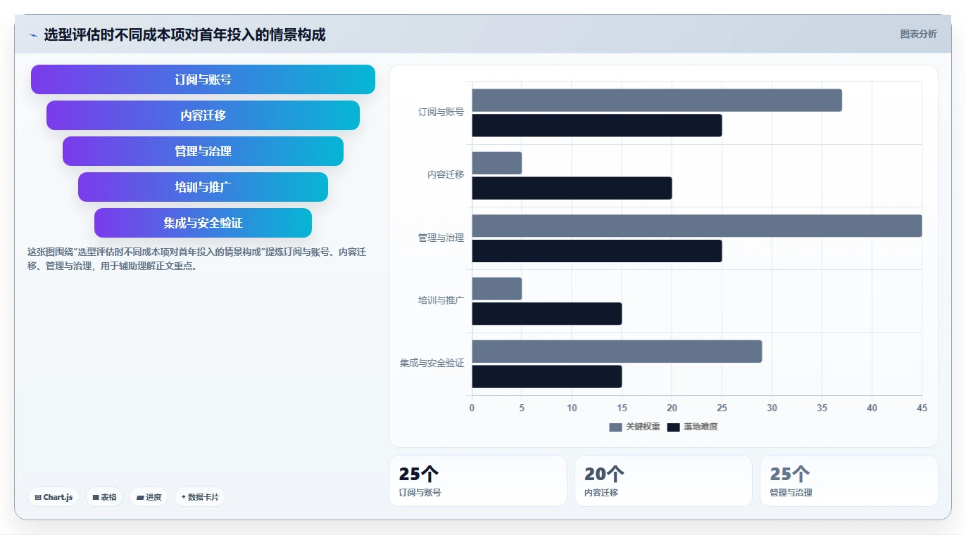 2026年知识管理平台Confluence选型指南：6款顶级工具深度对比