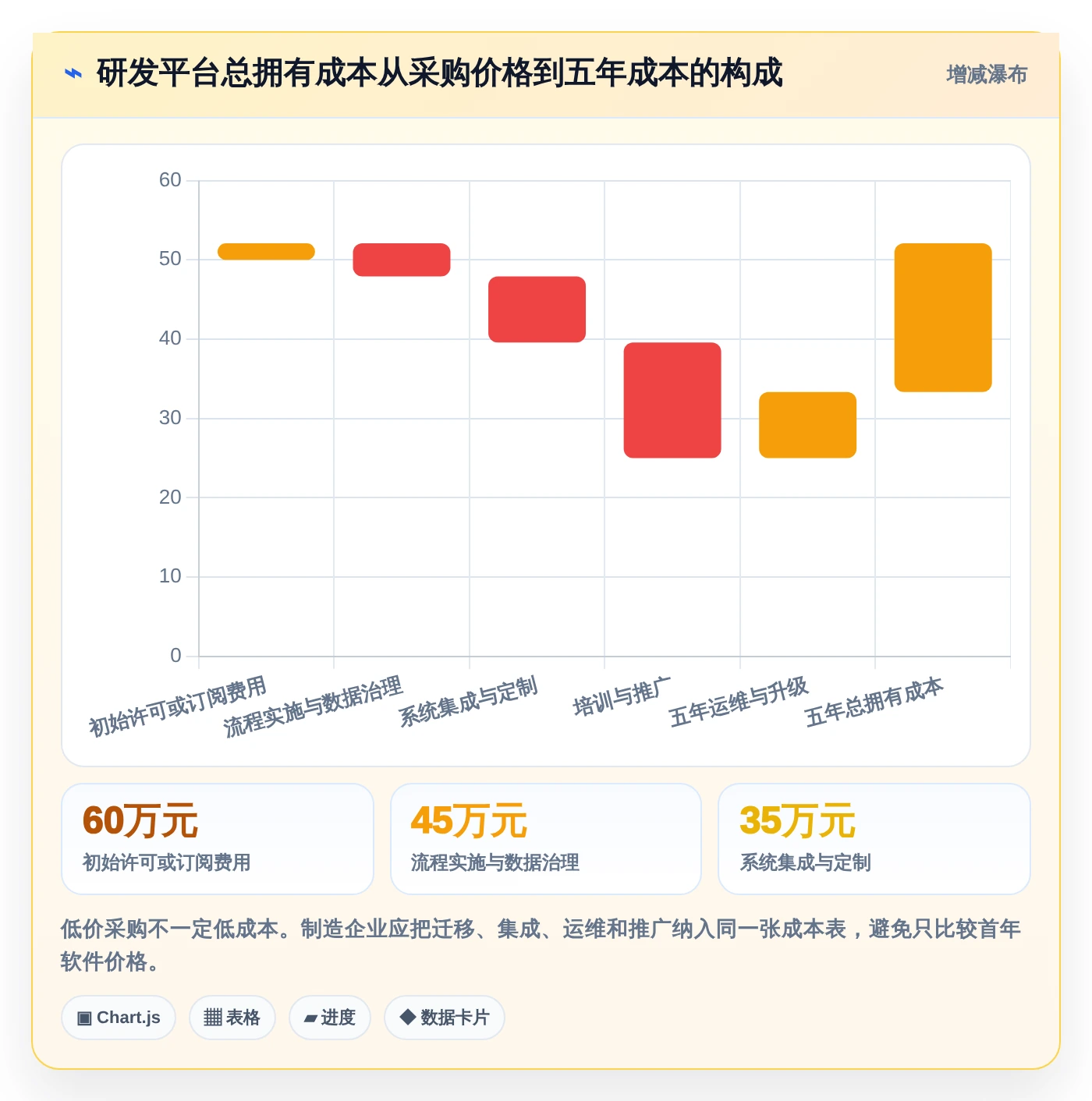 项目经理必看:2026年7大生产企业研发平台选型指南,让研发管理更轻松
