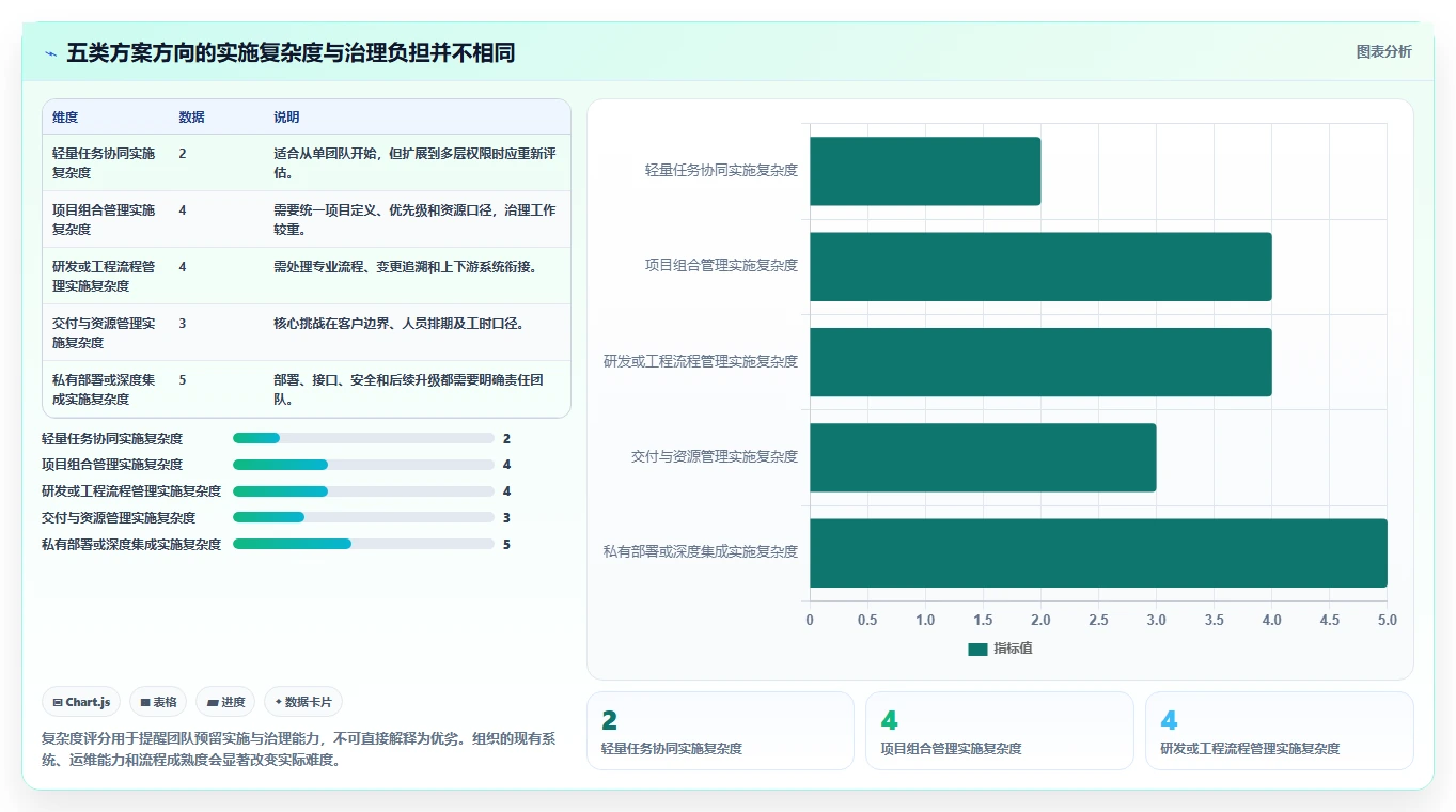 提升效率必备:2026年度5大东方仿真项目管理软件推荐