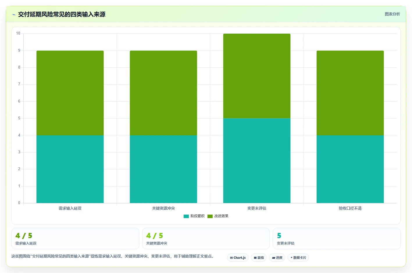 效率革命:8款领先的交付项目管理系统工具对比(2026版)