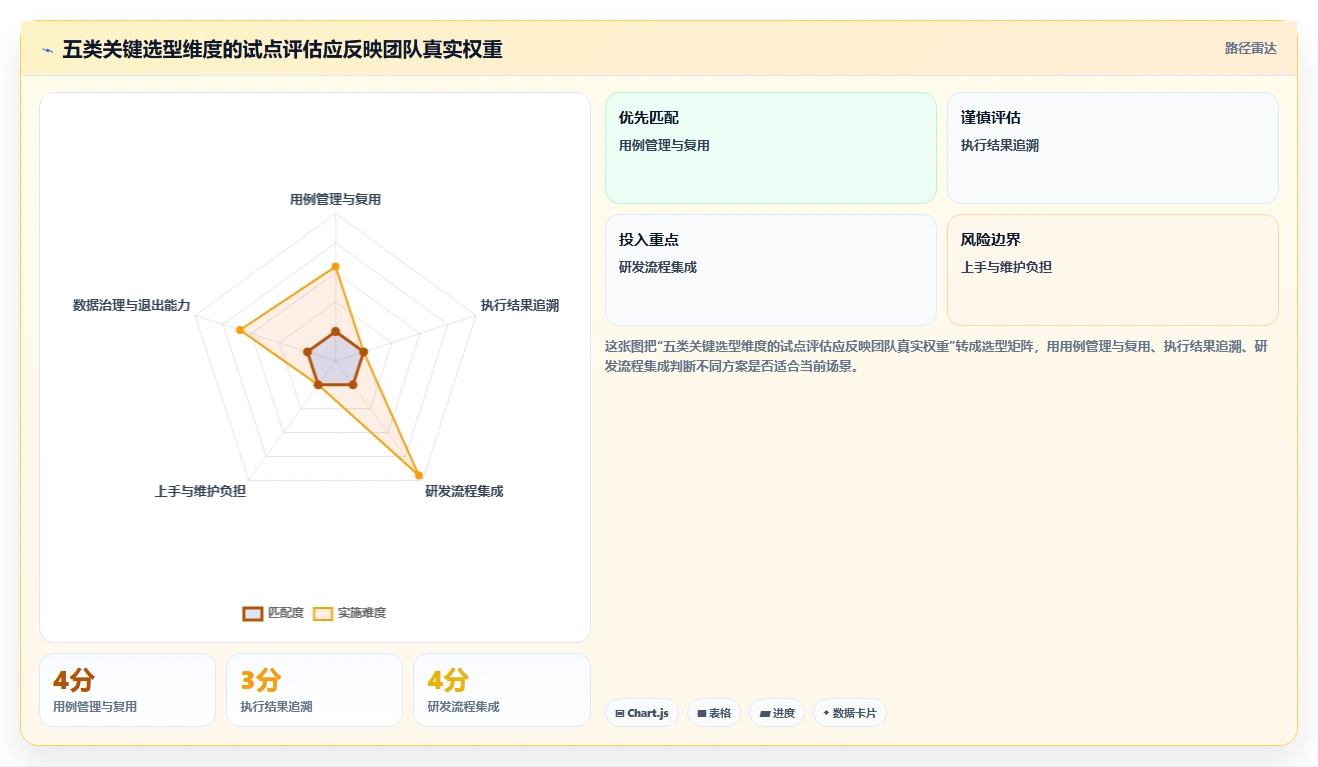 选对软件用例工具很重要!2026年最值得投资的5大方案