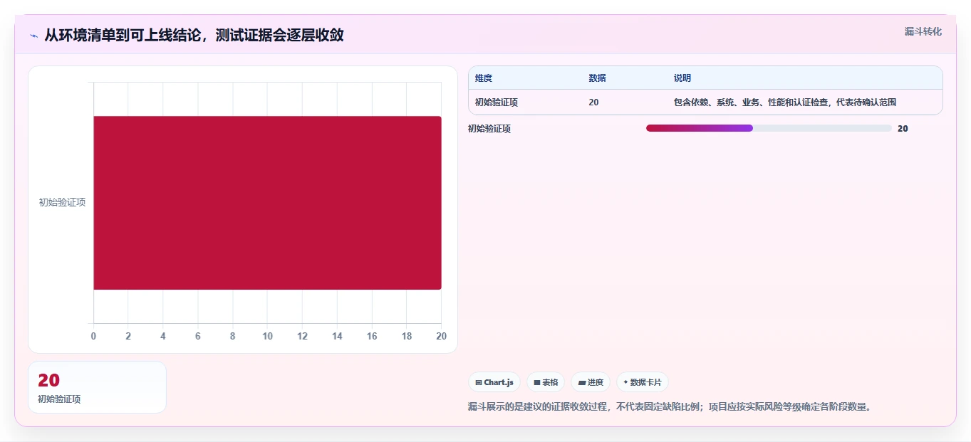 2026年信创适配测试工具大盘点:6款最受欢迎的选择