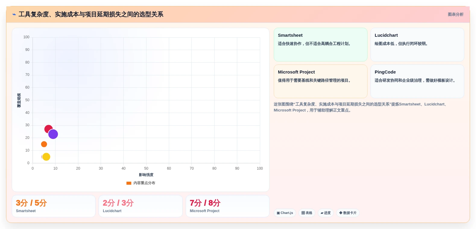 选对工具事半功倍:2026年项目管理网络图工具TOP5推荐