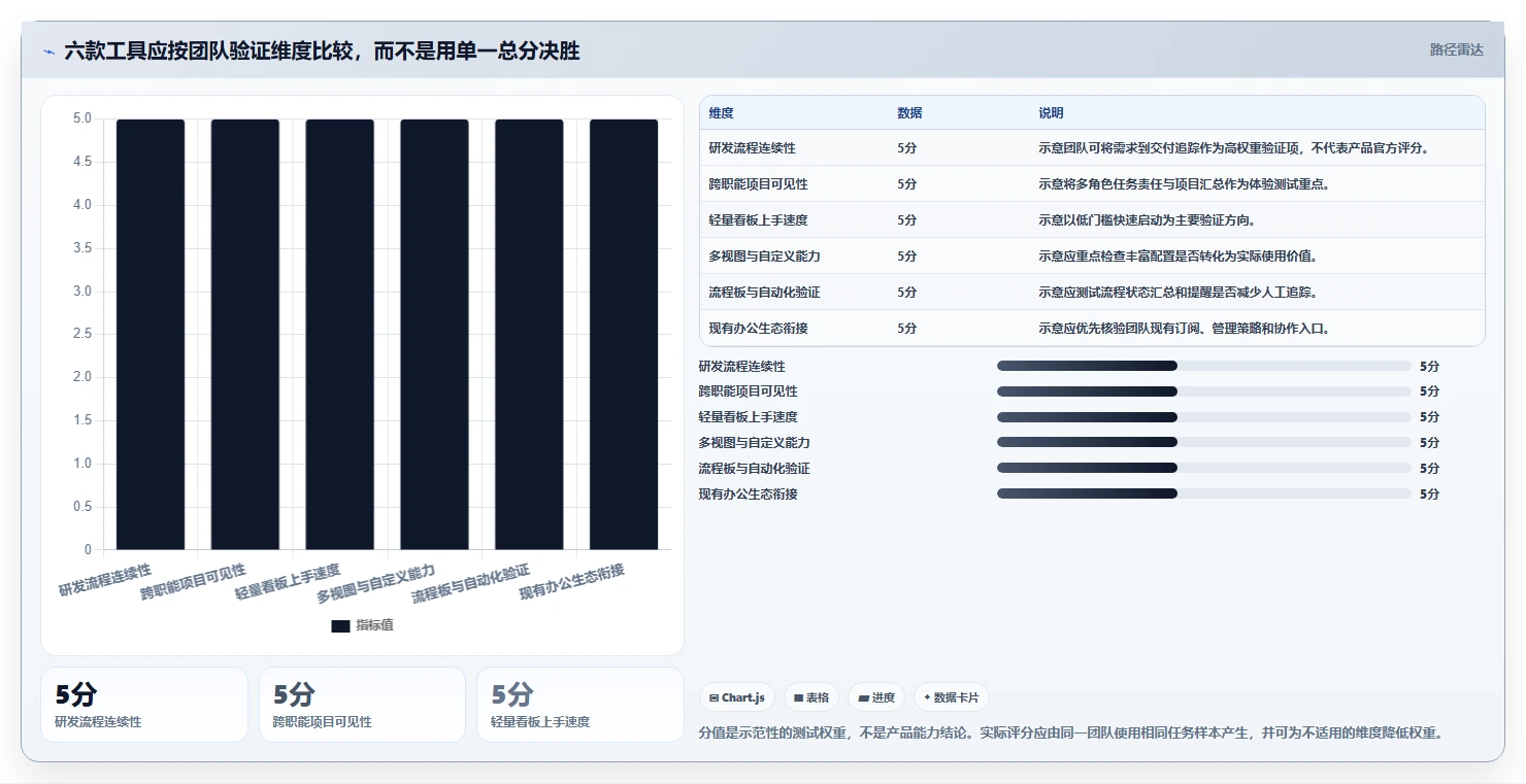 2026年效率之选:6款顶级工作进度软件app全面对比