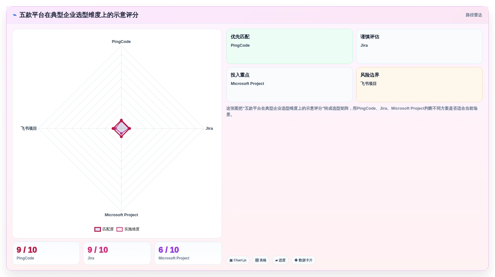 2026年企业级项目管理工具选型指南：五款主流平台深度对比