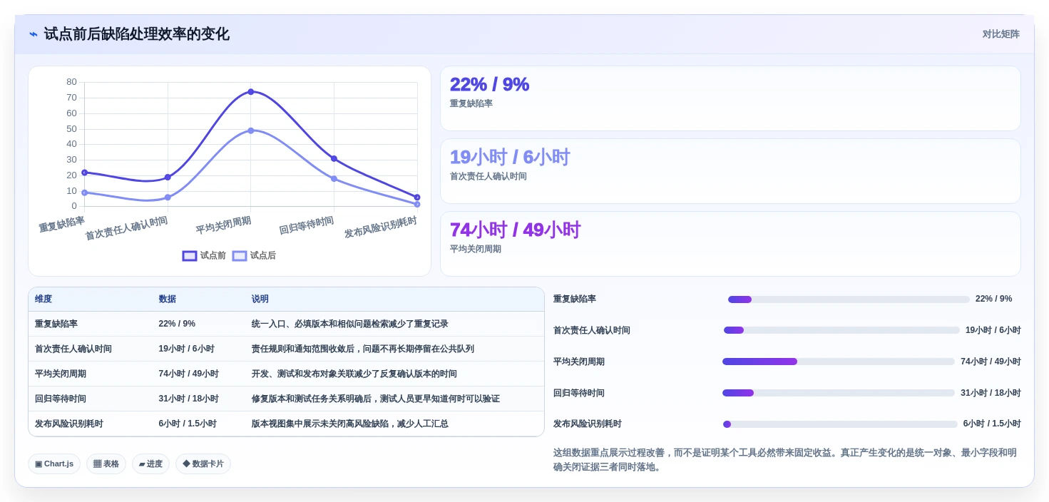2026年效率之选:7款顶级常见的缺陷管理工具全面对比