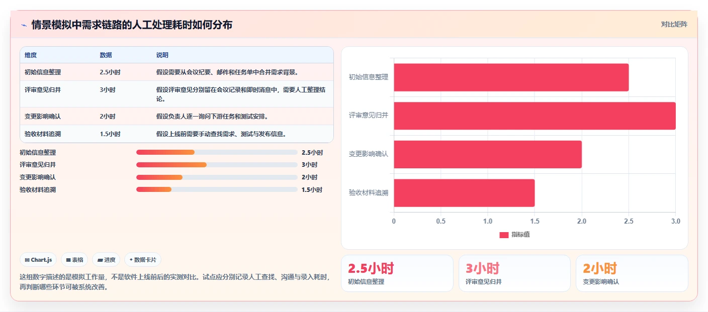 2026年企业级需求管理系统推荐:高效研发与项目协作工具深度测评