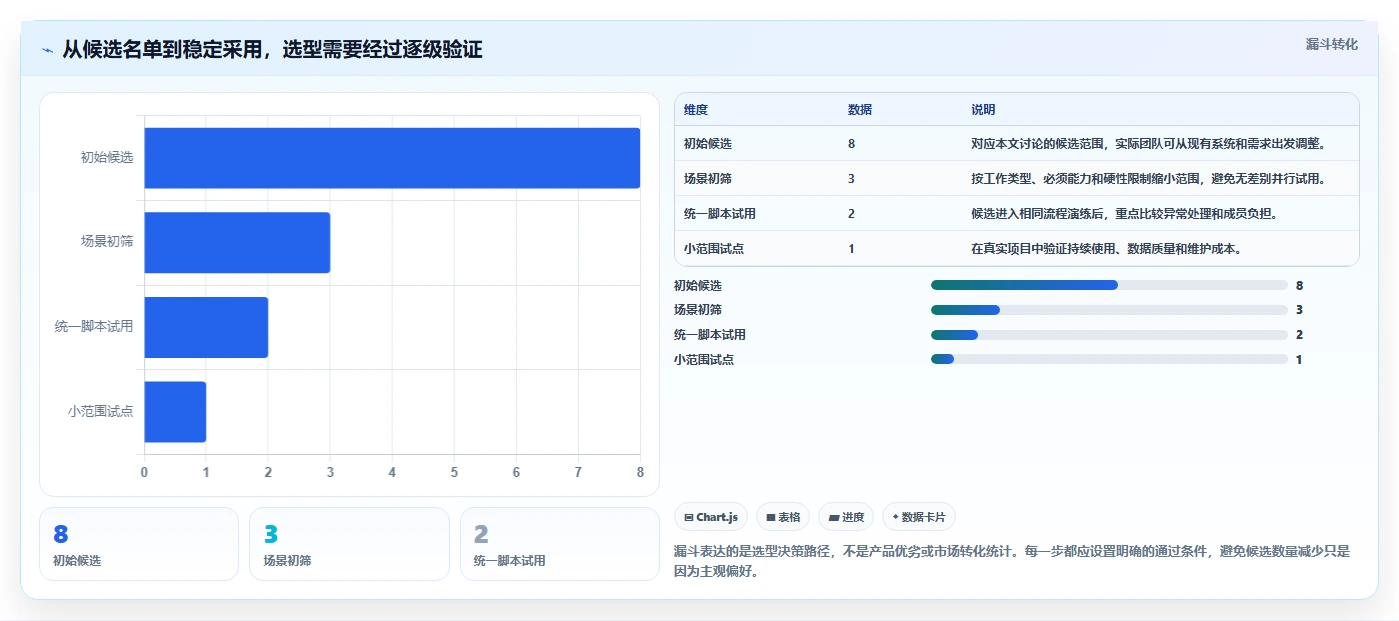 项目经理必看：2026年最受欢迎的8大高效项目管理工具对比