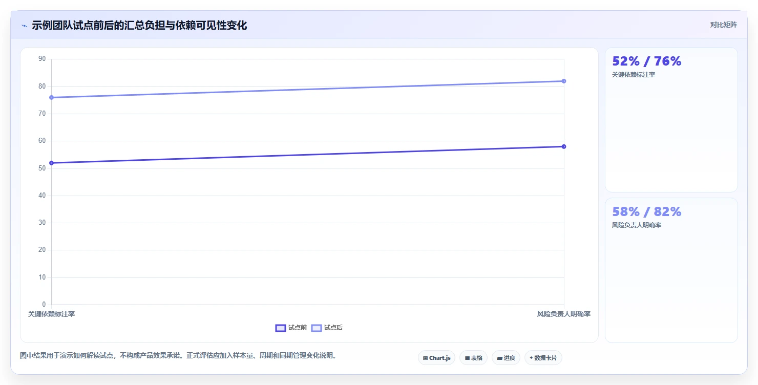 2026年效率之选:6款顶级工作项目进度软件深度对比