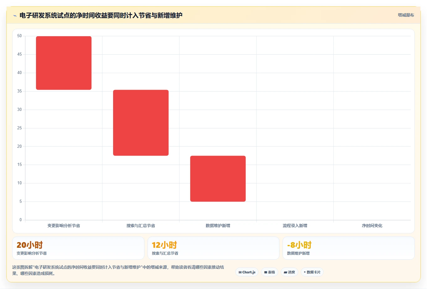 选对工具事半功倍:2026年最值得投资的5大电子研发管理系统