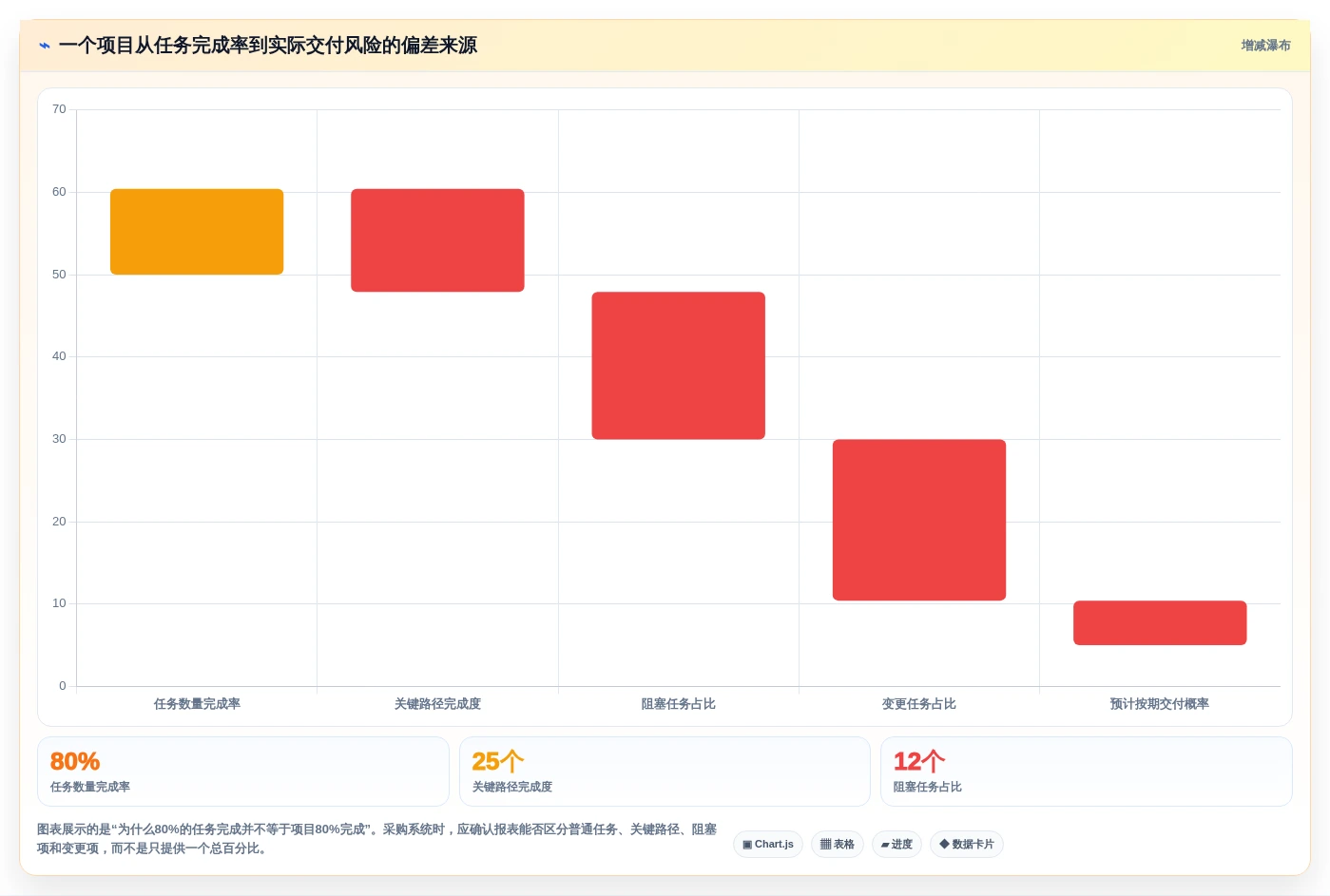 2026年项目经理必备:6大项目跟进管理系统工具对比与选择指南