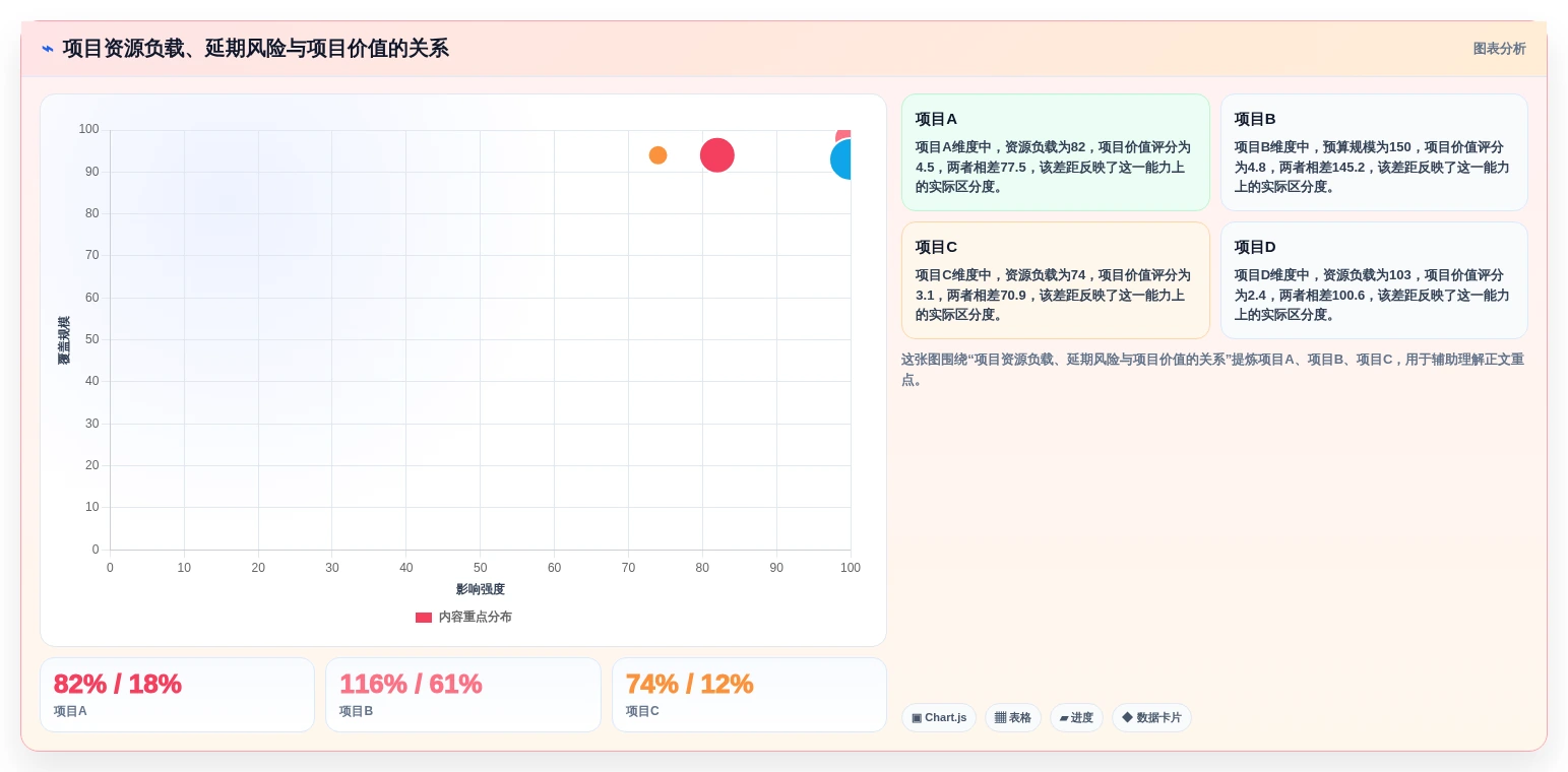 2026年项目管理效率提升:6大业务资源管理系统工具对比