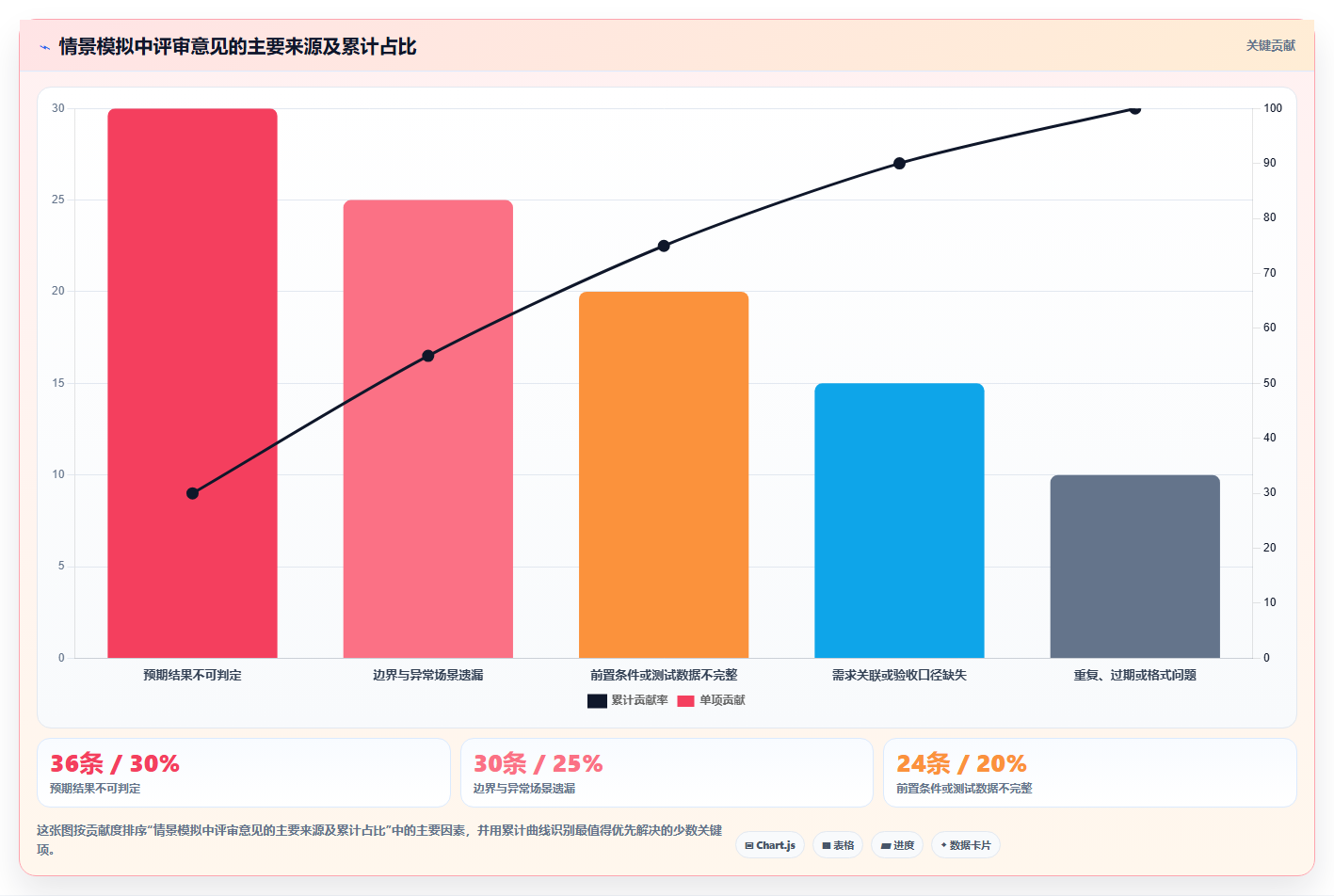 质量保证利器:2026年最值得投资的5款测试用例评审工具