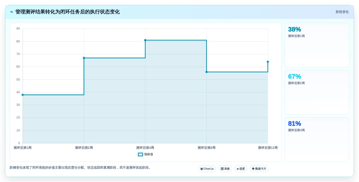 2026年企业必备:6大管理能力测评系统工具深度对比