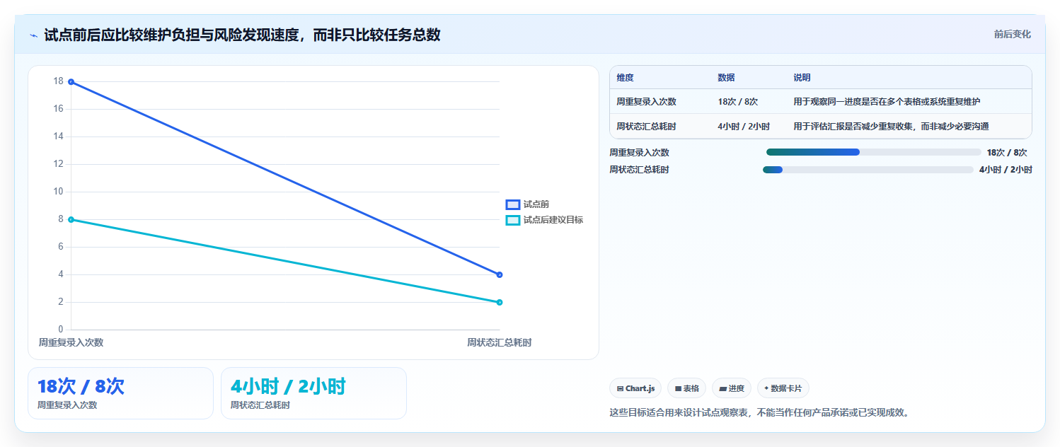 项目管理新趋势:2026年不可错过的8大计划任务创建工具