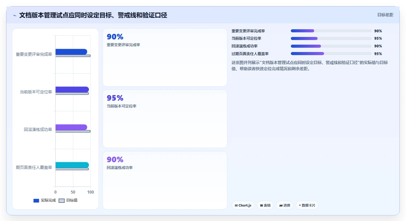 研发团队必备:2026年最受欢迎的5大文档版本记录管理工具盘点